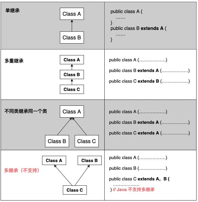 Java面向对象03——三大特性之继承