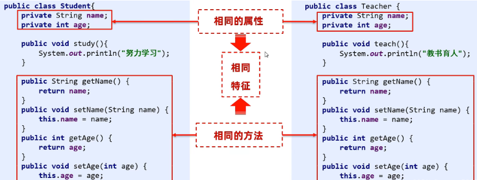 Java面向对象03——三大特性之继承