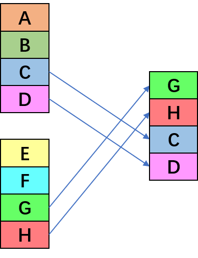 x86平台SIMD编程入门(3)：浮点指令