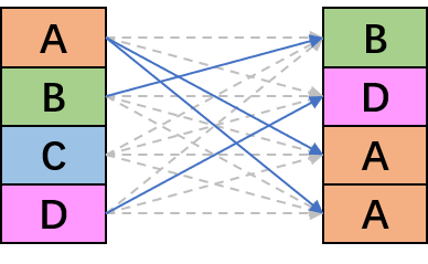 x86平台SIMD编程入门(4)：整型指令