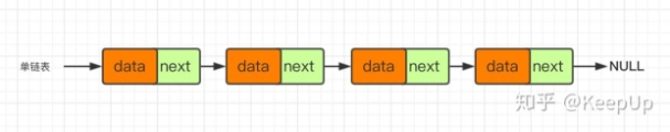 这是单链表