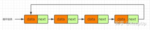 这是循环链表模拟
