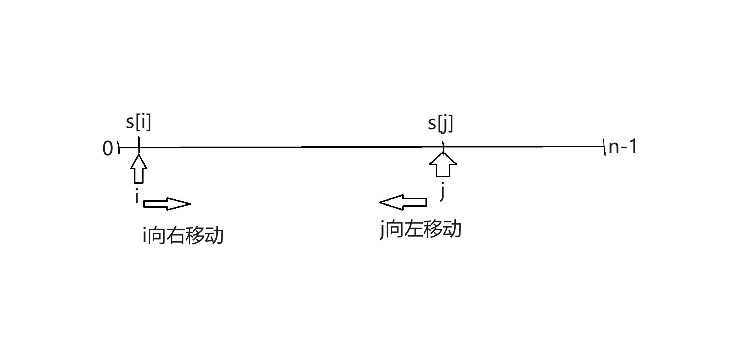 AcWing 算法基础课week 1 总结(万字长文)