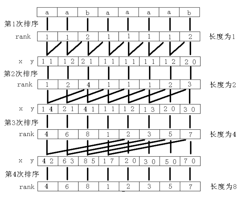 后缀数组_1