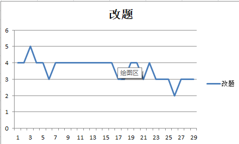 暑假集训总结 2024