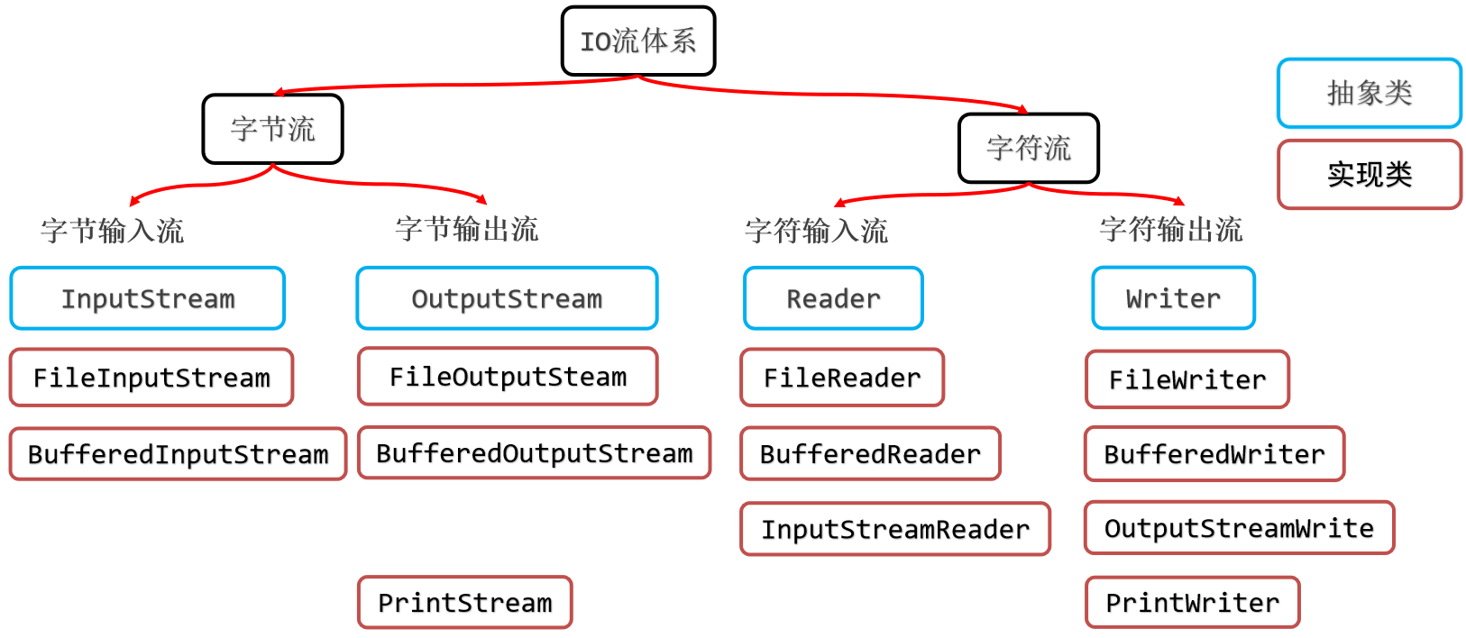 打印流体系