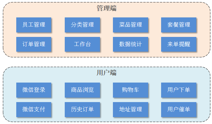 功能架构