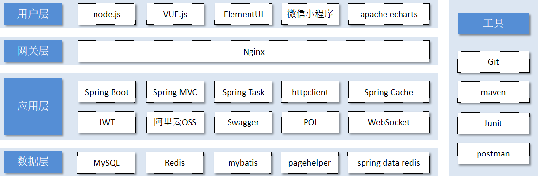 技术选型