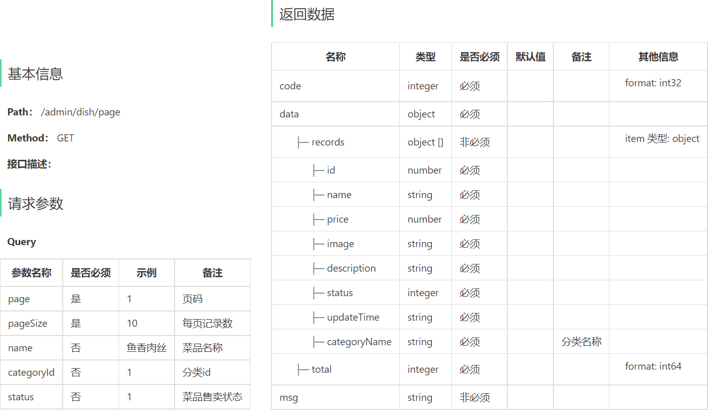 菜品分頁查詢介面設計