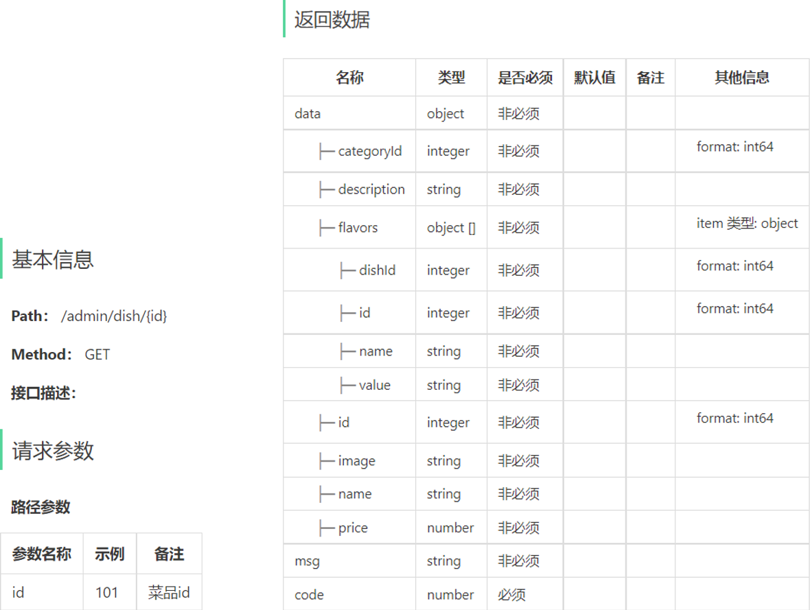 根據id查詢菜品介面設計