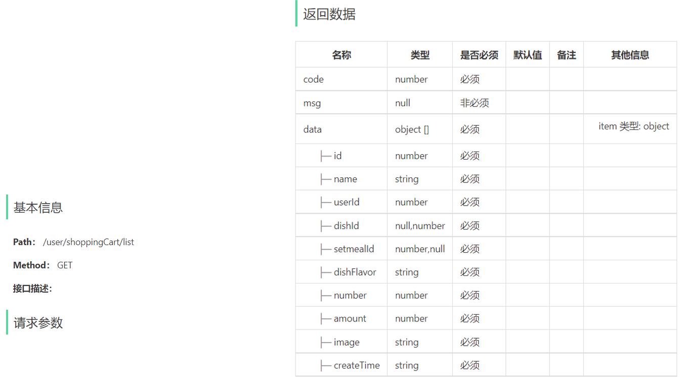 蒼穹外賣學習筆記——第七天