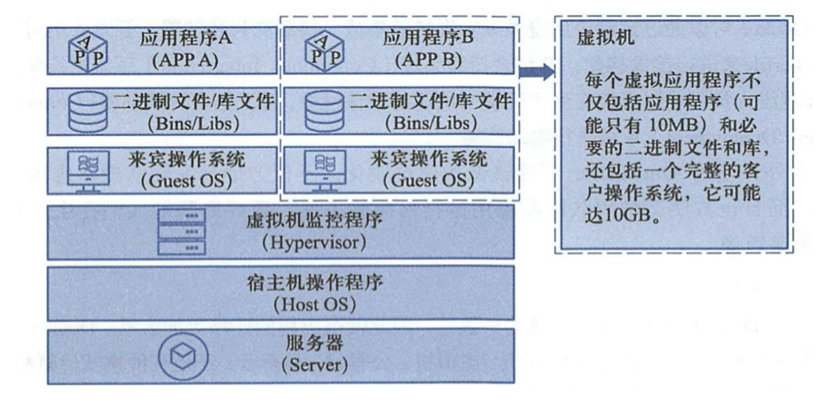 传统虚拟机技术原理