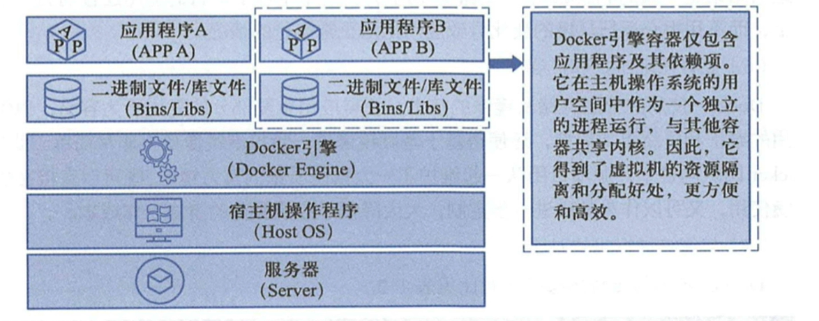 容器技术原理