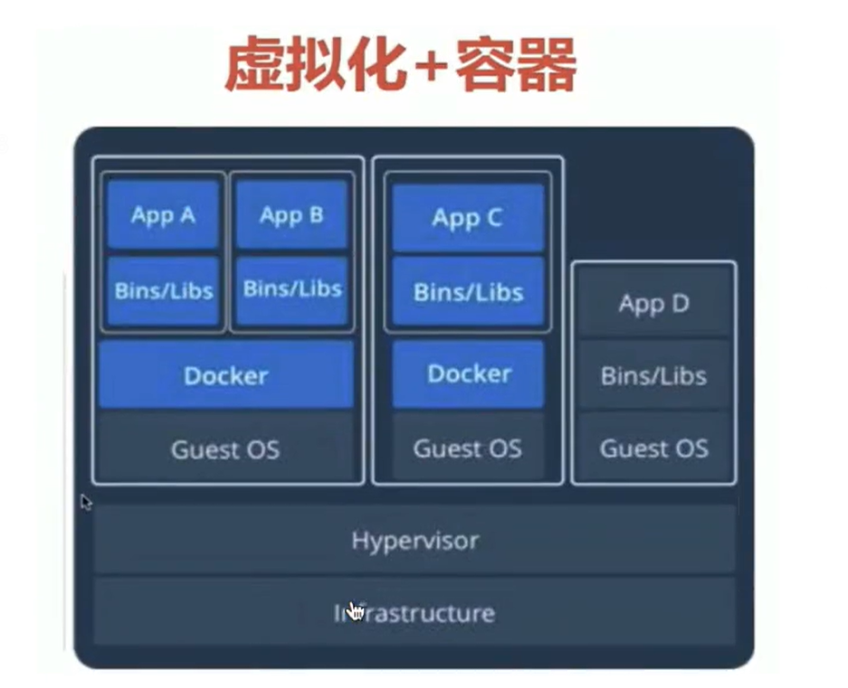 docker使用场景示例