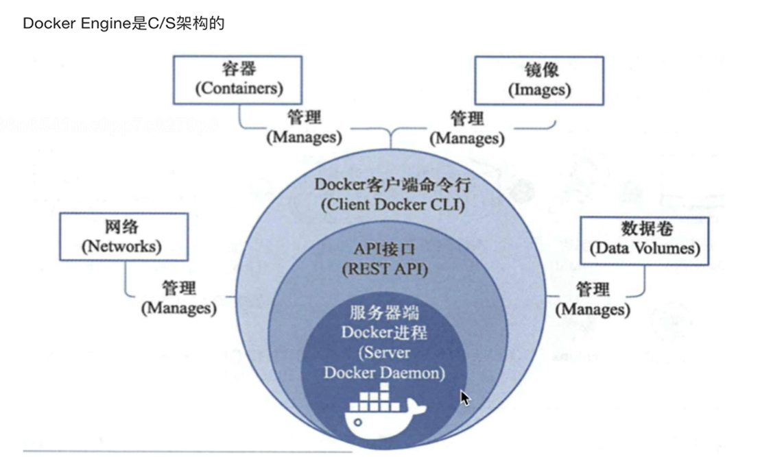 docker引擎