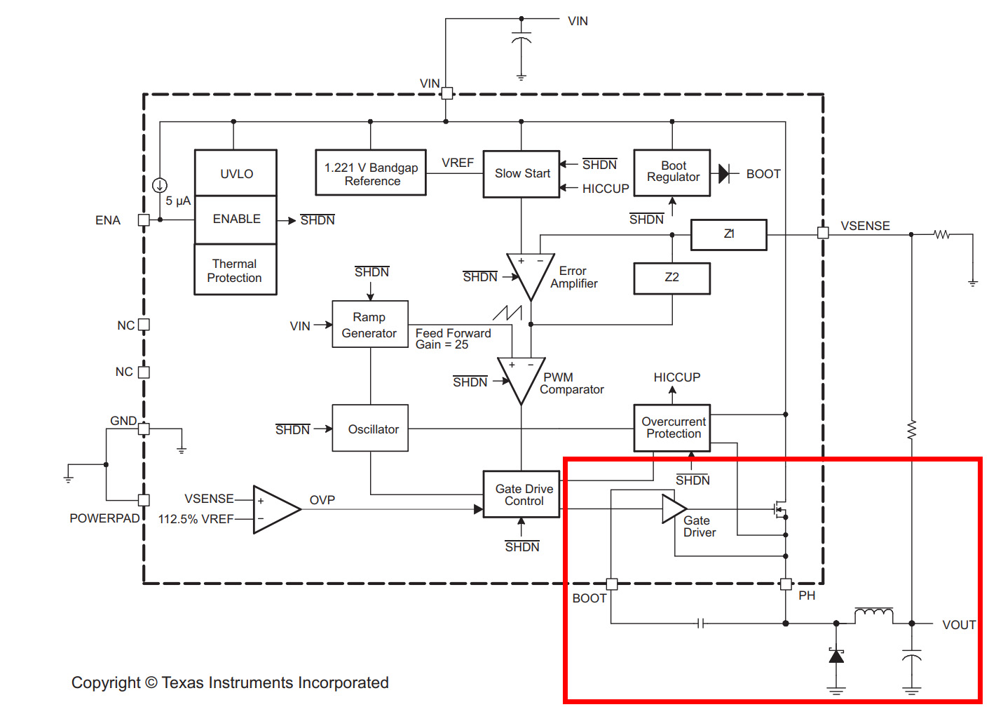 TPS5430 Funtional Block diagram