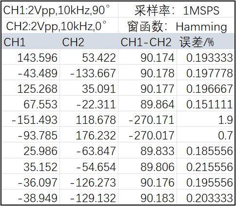 STM32H7 HAL库CubeMX 双重ADC模式同步采样详细配置+FFT计算相位差