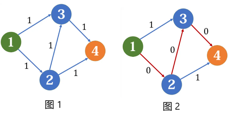 o_260111075927_dfkajijhah.png (962×473) (cnblogs.com)