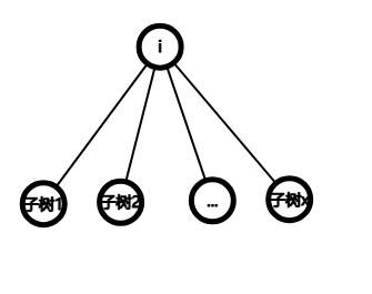 就是一个i和一大堆子树
