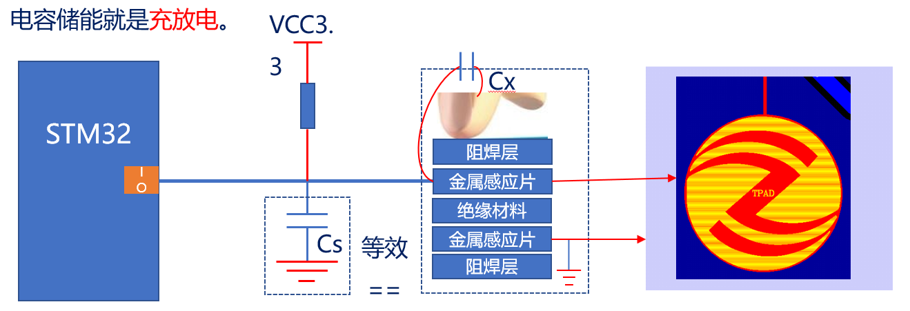 电容触摸按键原理