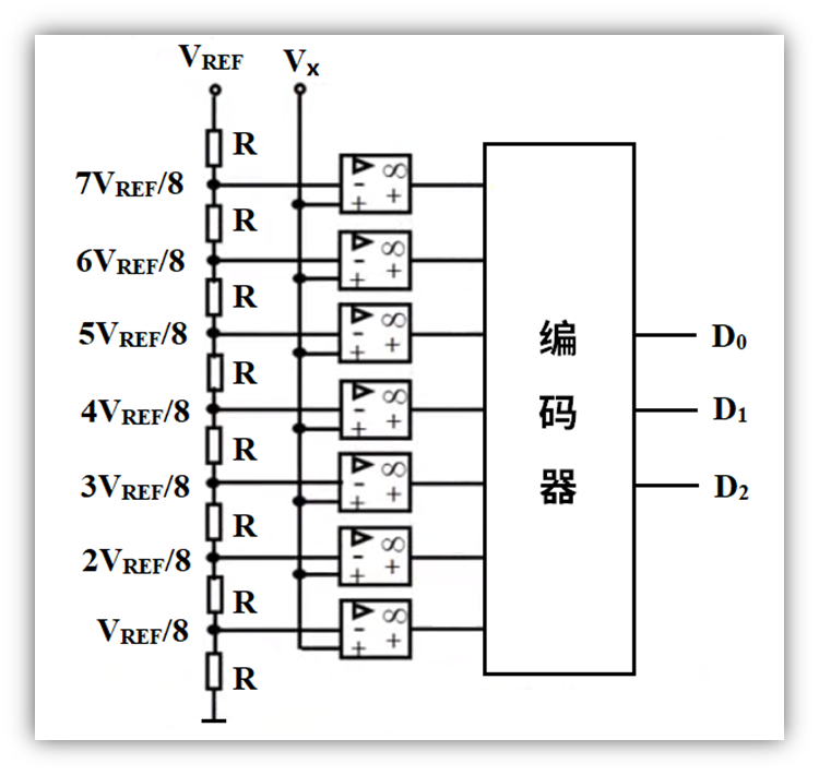 并联比较型工作示意图