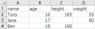 pandas_data_csv