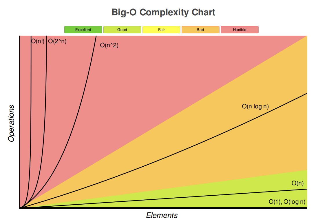 o-chart-千图网