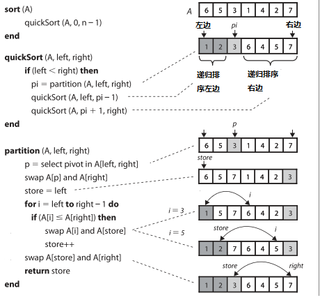 quicksort