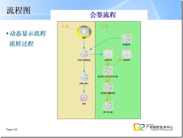 幻灯片23