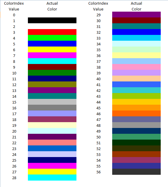 VSTO学习笔记（五）批量编辑Excel 2010 x64 - 徐州瑞步科技- 博客园