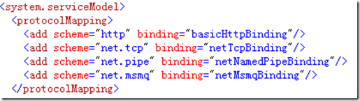 Packtpub.Microsoft.WCF.4.0.Cookbook.for.Developing.SOA.Applications.Oct