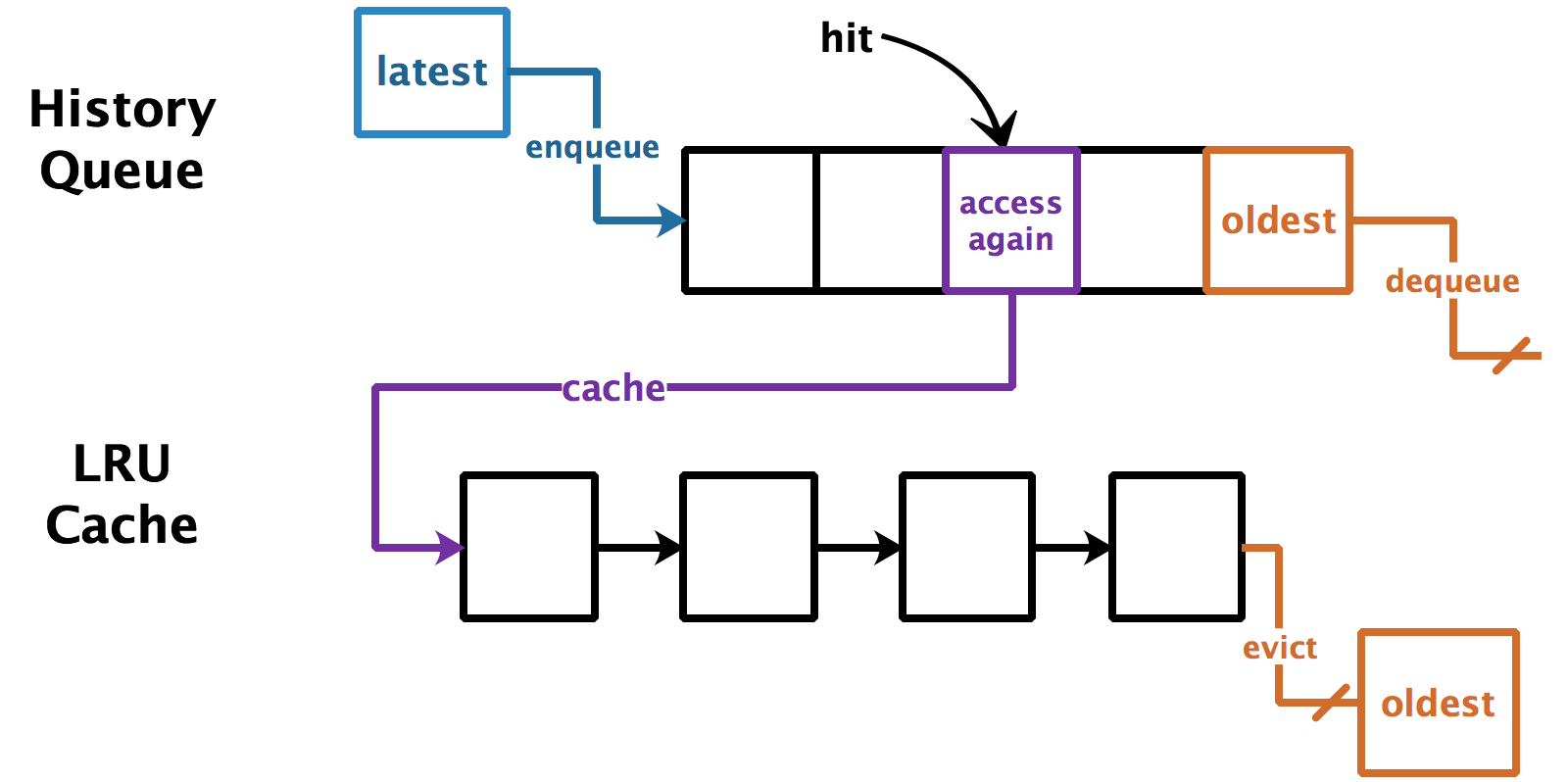 Redis 的缓存淘汰机制（Eviction）