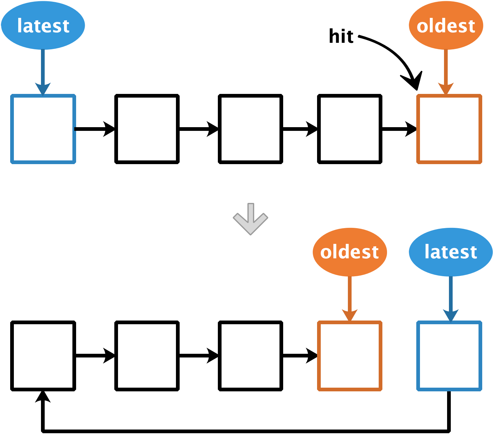 Redis 的缓存淘汰机制（Eviction）