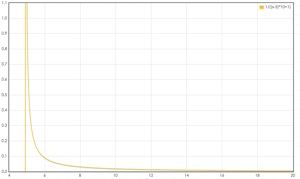 Redis 的缓存淘汰机制（Eviction）