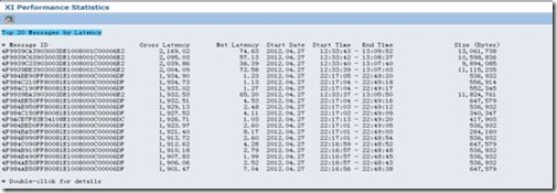 XI/PI 消息性能统计