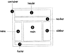 CSS-语义化-教程