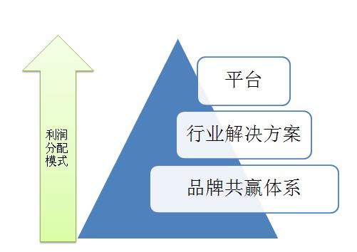 软件公司有一种幸福叫好好活着