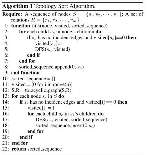 拓扑排序算法