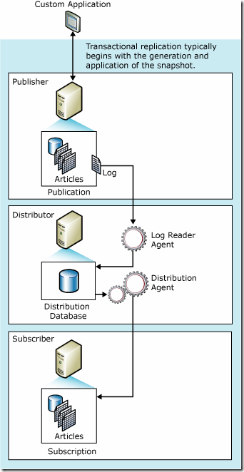 grid.ai