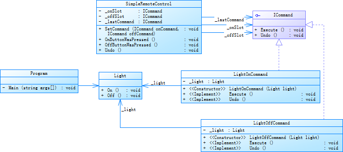 命令模式UML