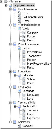 Schema