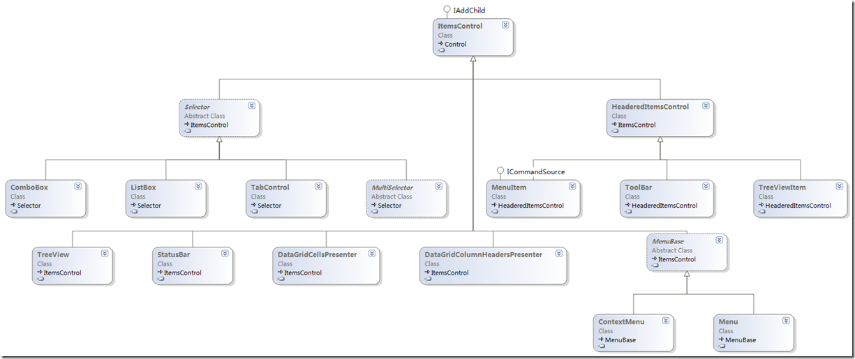 ClassDiagram1