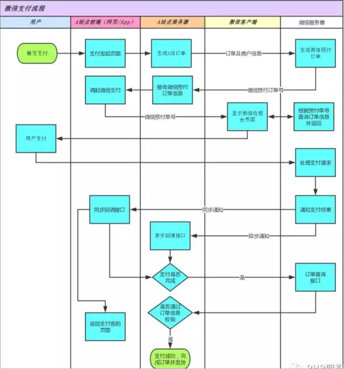 tt付款方式流程图图片