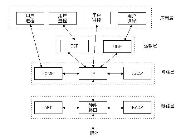 C#实现局域网文件传输