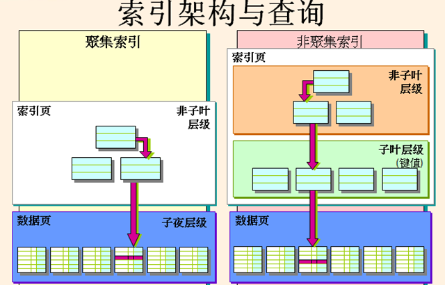 https://images.cnblogs.com/cnblogs_com/changbluesky/WindowsLiveWriter/SQLServer6IndexandTSQLTuning_DD36/image_4.png