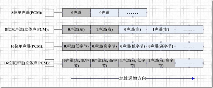 pcm_format_1