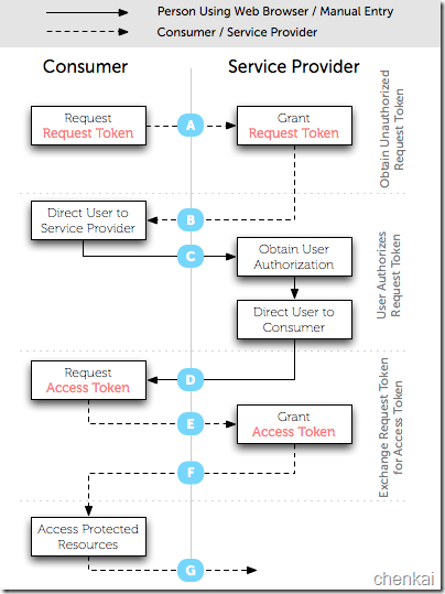 oauth_flow