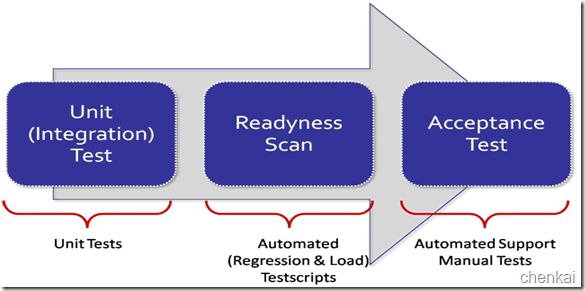 vs2010_testingsolution_image_dg9d