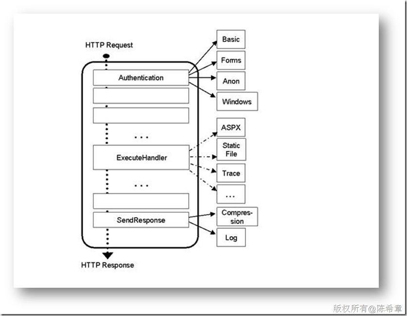 iis 7 integrated mode