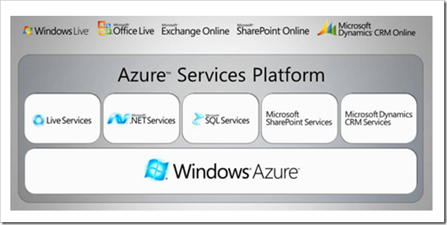 微软 Azure 服务平台